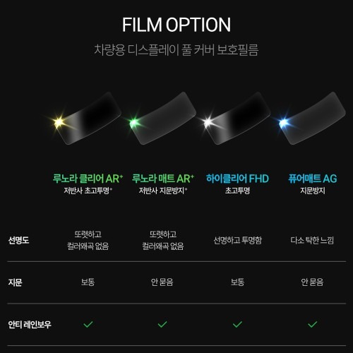 저스트쉴드 쏘나타 디 엣지 보호필름 활용 포인트와 장점 정리