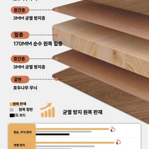 슬라이딩 길이조절 거실 티테이블 협탁
