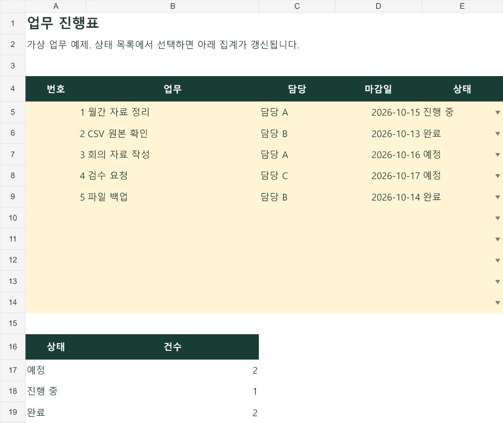 가상 업무 진행표와 상태별 건수