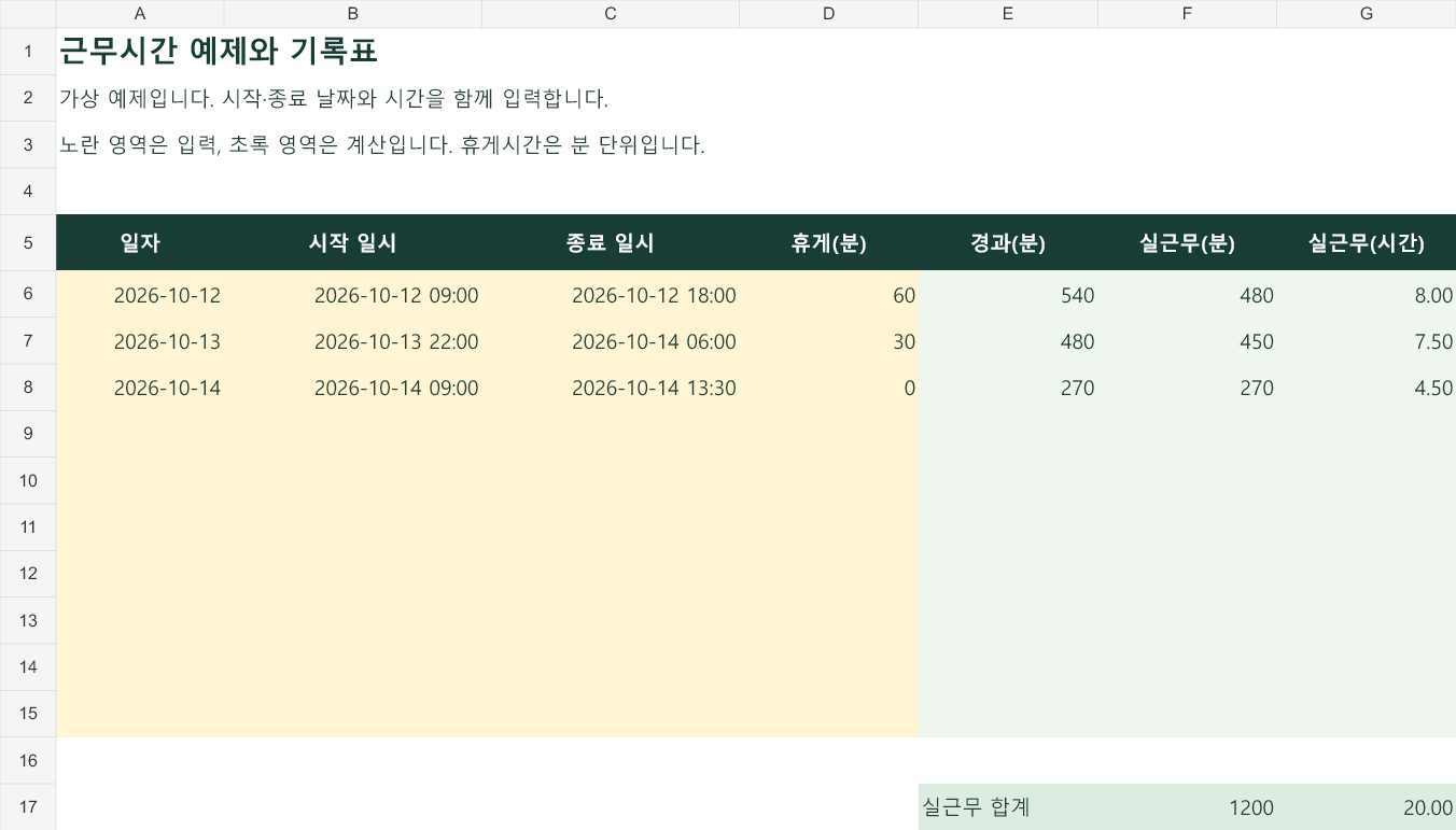 주간·야간·짧은 근무 예제: 실근무 합계 20.00시간